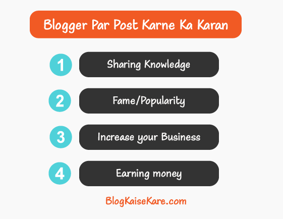 ब्लॉग पोस्ट कैसे करें (Blogging karne ka karan)
