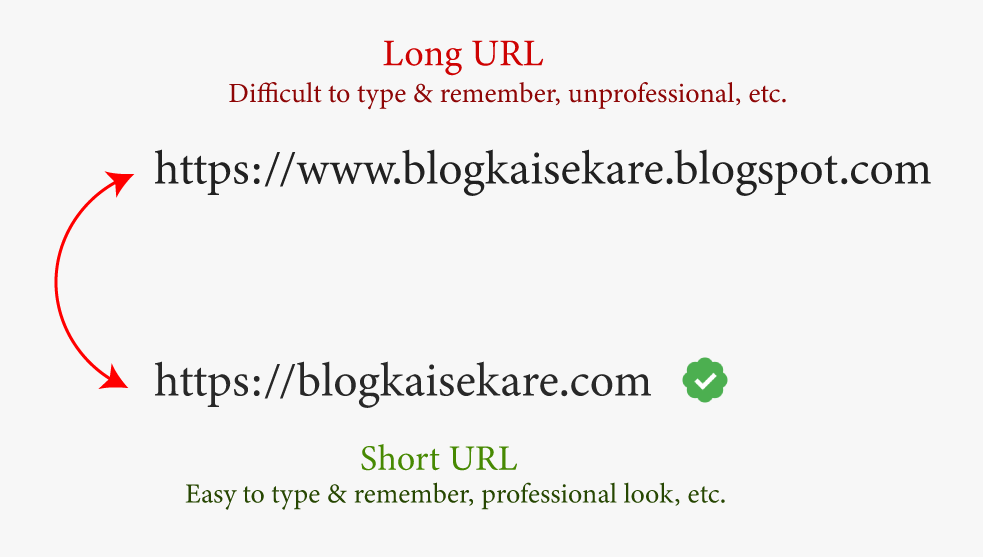 Blog Ke Liye Custom Domain Kyu kharide