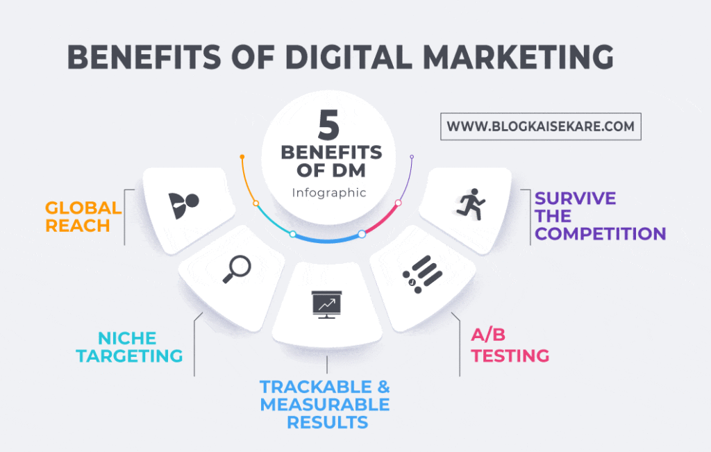 Top 5 Benefits of digital marketing in 2022