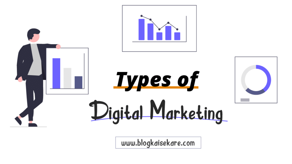 Types of Digital Marketing in Hindi