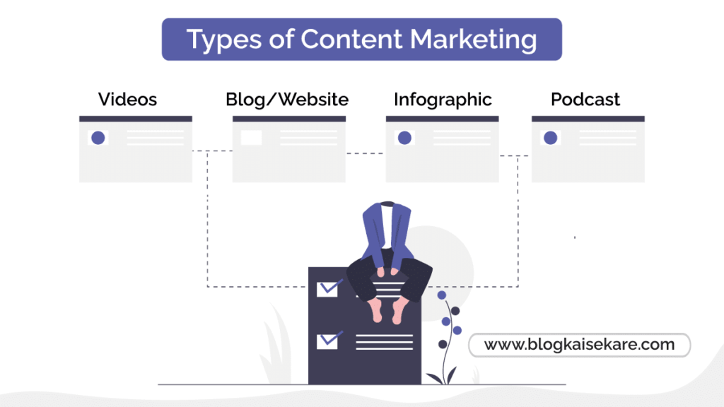 Types of Content Marketing in Hindi