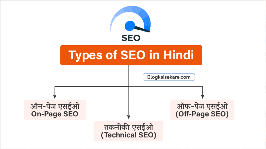 SEO के प्रकार (Types of SEO in Hindi)