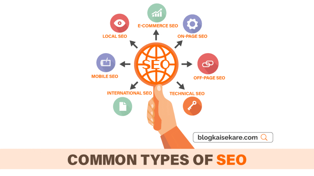 Common Types of SEO in Hindi