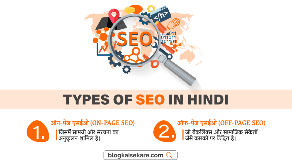 एसईओ के प्रकार - Types of SEO in Hindi