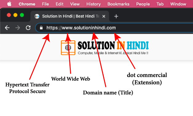 Blog me domain kaise add kare