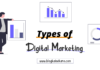 Types of Digital Marketing in Hindi