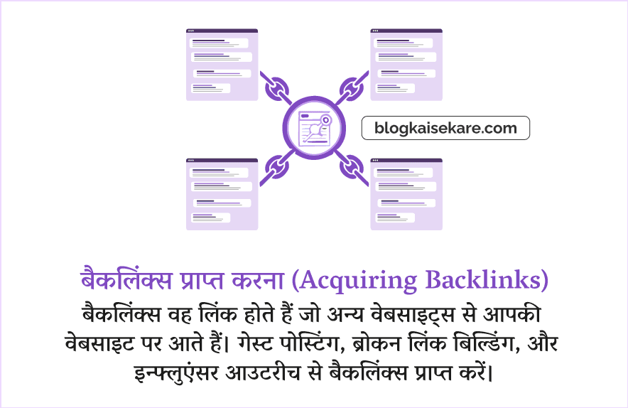 Backlinks for Off page SEO in Hindi