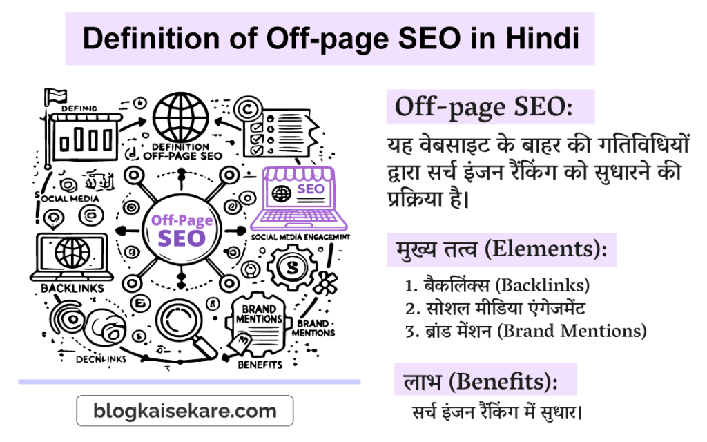 ऑफ-पेज एसईओ की परिभाषा - Definition of Off-page SEO in Hindi